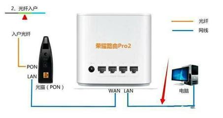 榮耀路由Pro2 告別智能網(wǎng)絡(luò)時(shí)代的舊日王者